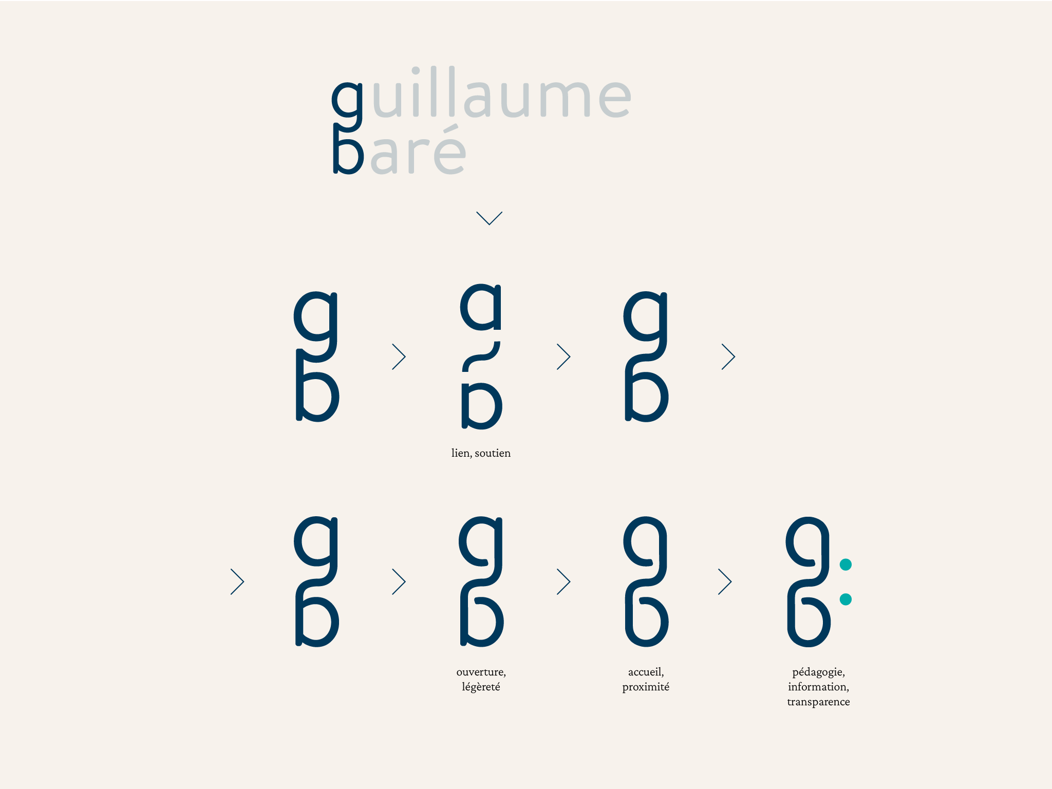Description du dessin du monogramme Guillaume Baré